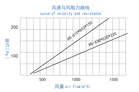 镀锌框隔板TOP效过滤器 镀锌框隔板TOP效过滤器